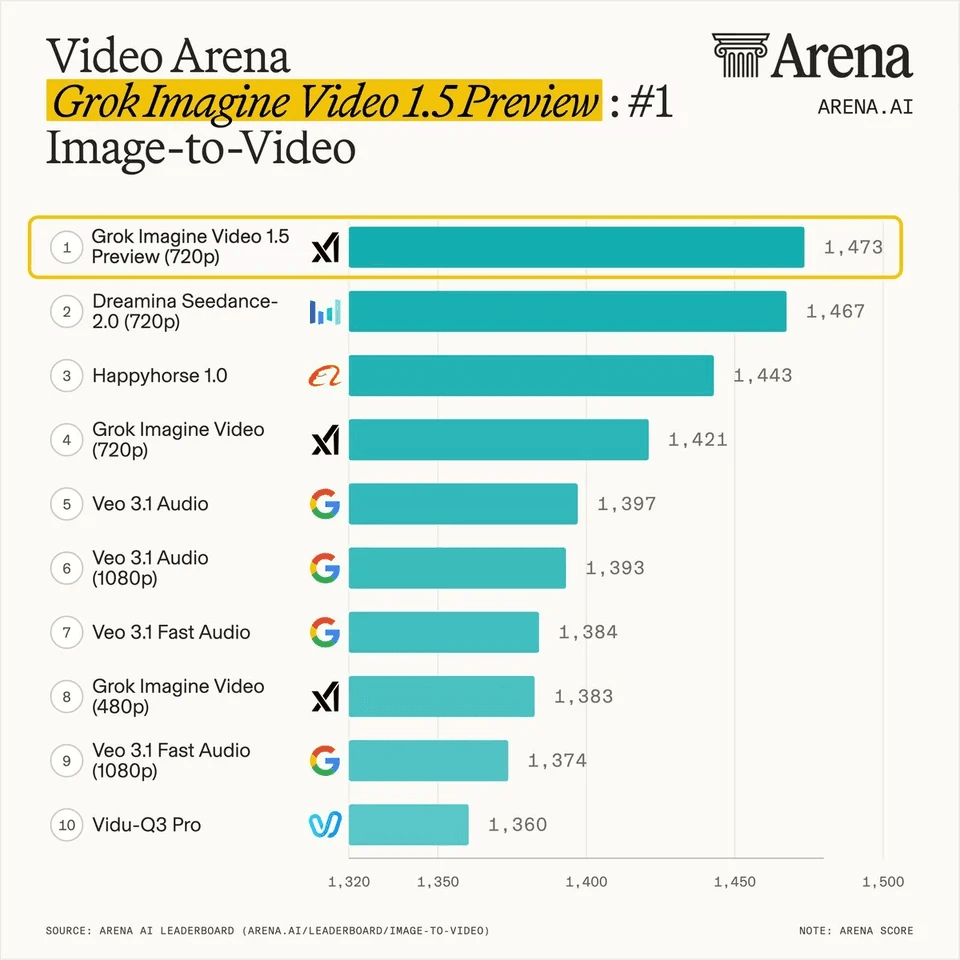 Grok Imagine 1.5 Preview Review: Is xAI's Image-to-Video Model Worth Trying?