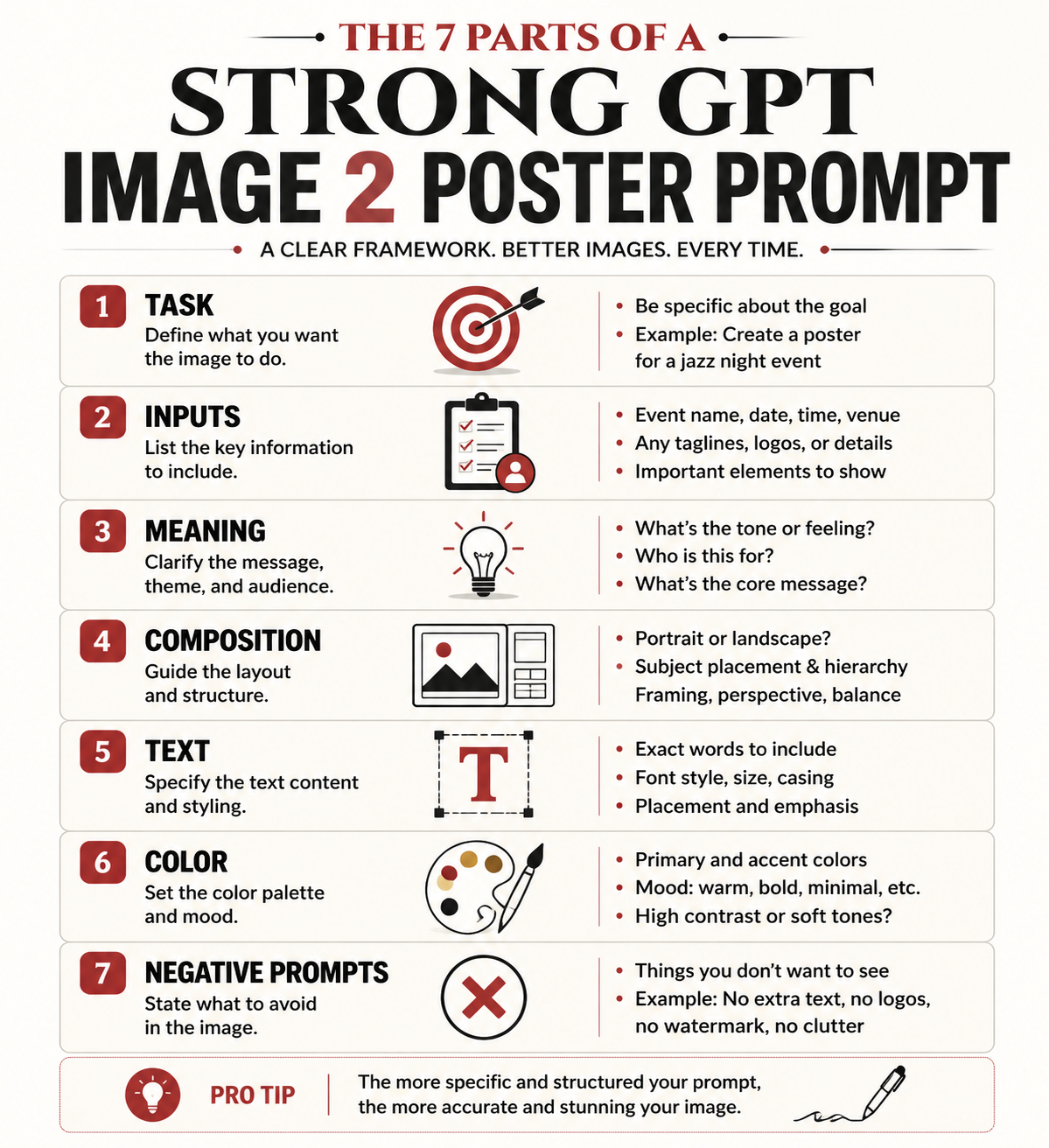 Infographic showing the seven parts of a strong GPT Image 2 poster prompt